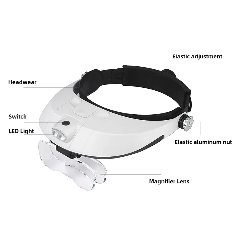 Hoofdbandvergrootglas Soldeerb - Darkroom Enlarger Lens recensie en prijs